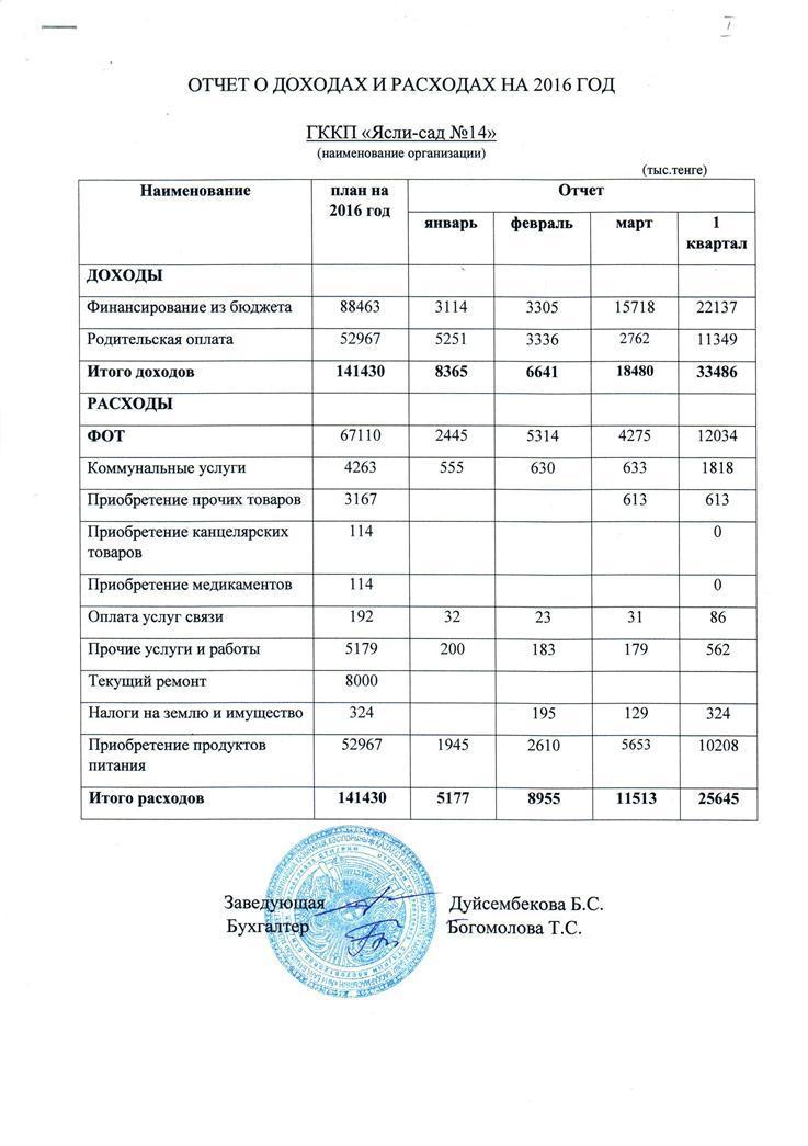 Отчет на 1 квартал