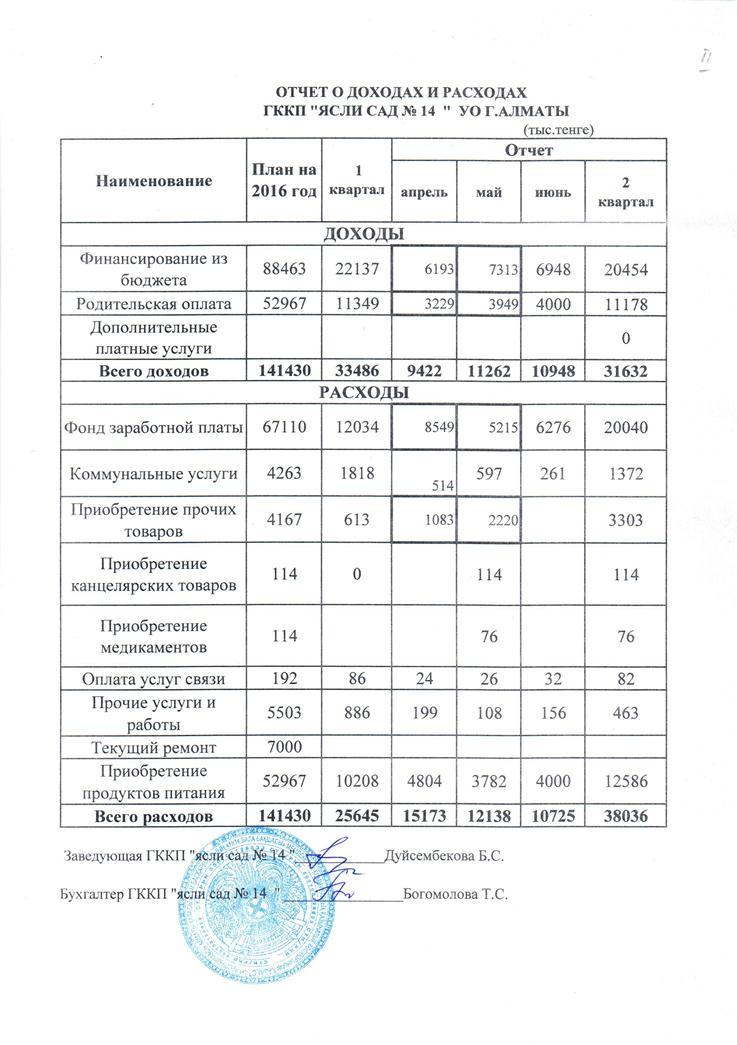 Отчет на 2 квартал