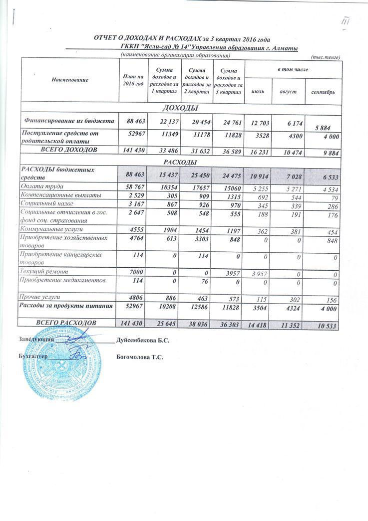 Отчет на 3 квартал