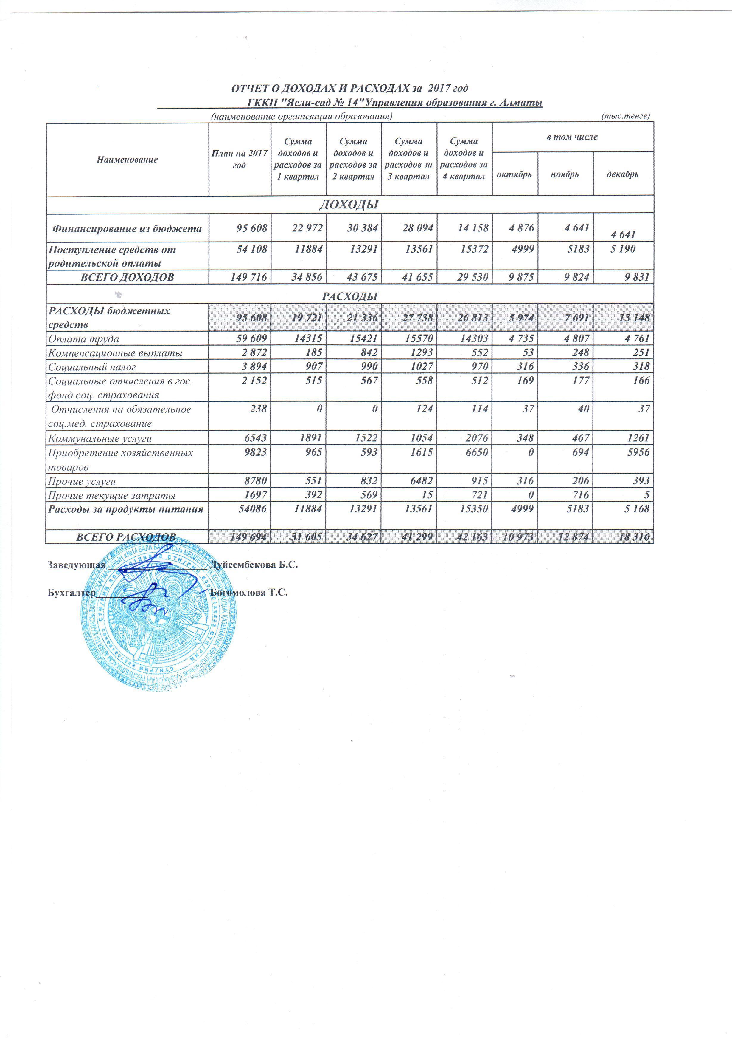 Отчет о доходах и расходах за 4кв 2017г