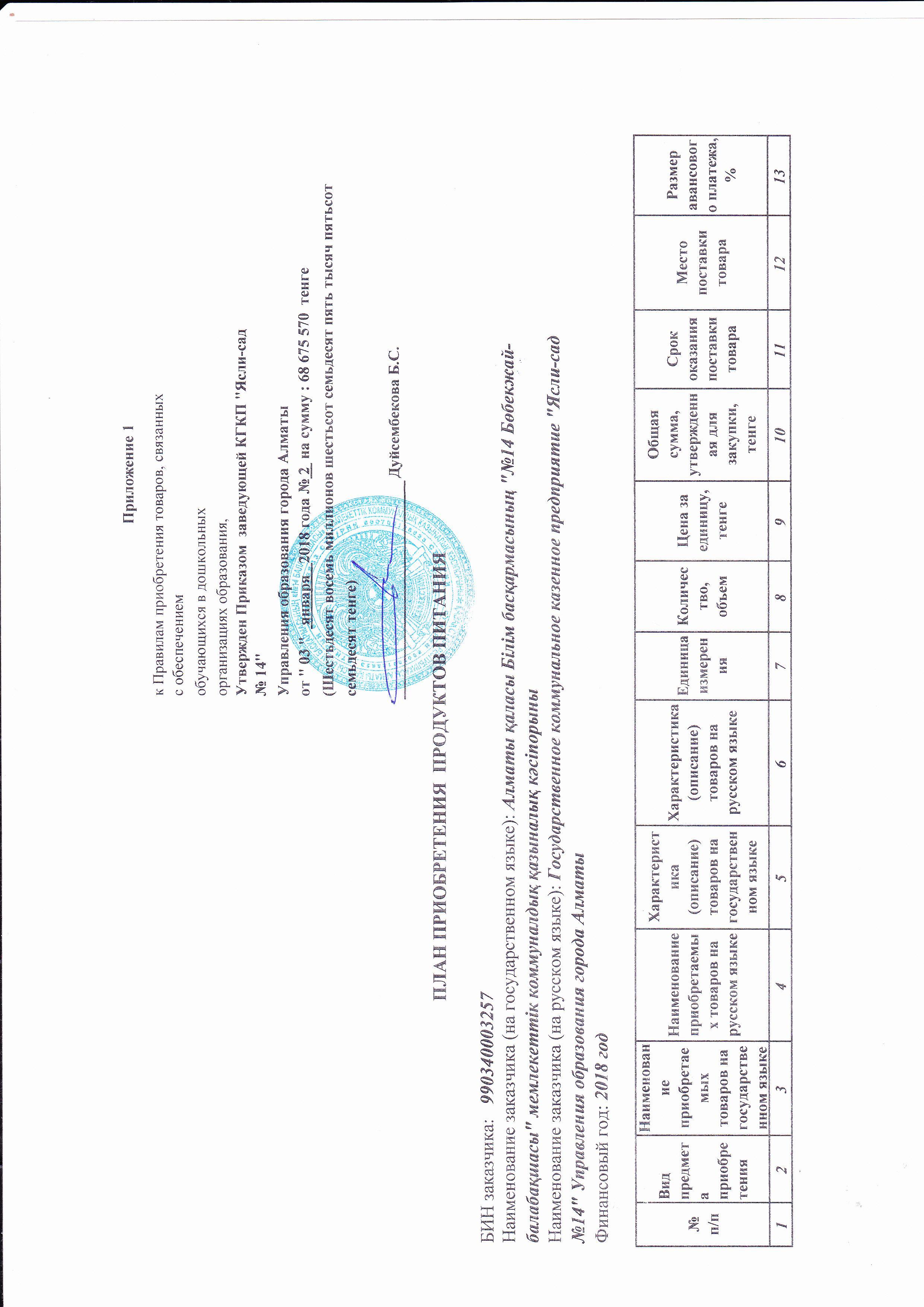 План продуктов питания 2018 год