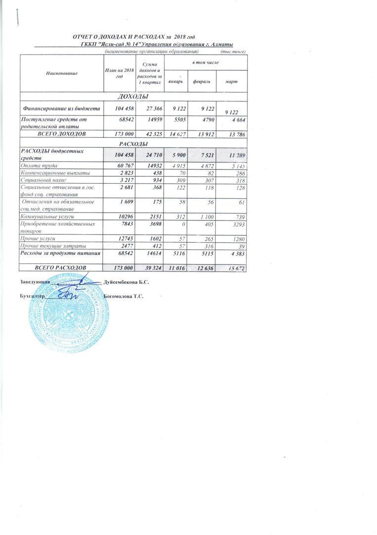 Отчет о доходах и расходах за 1кв 2018г