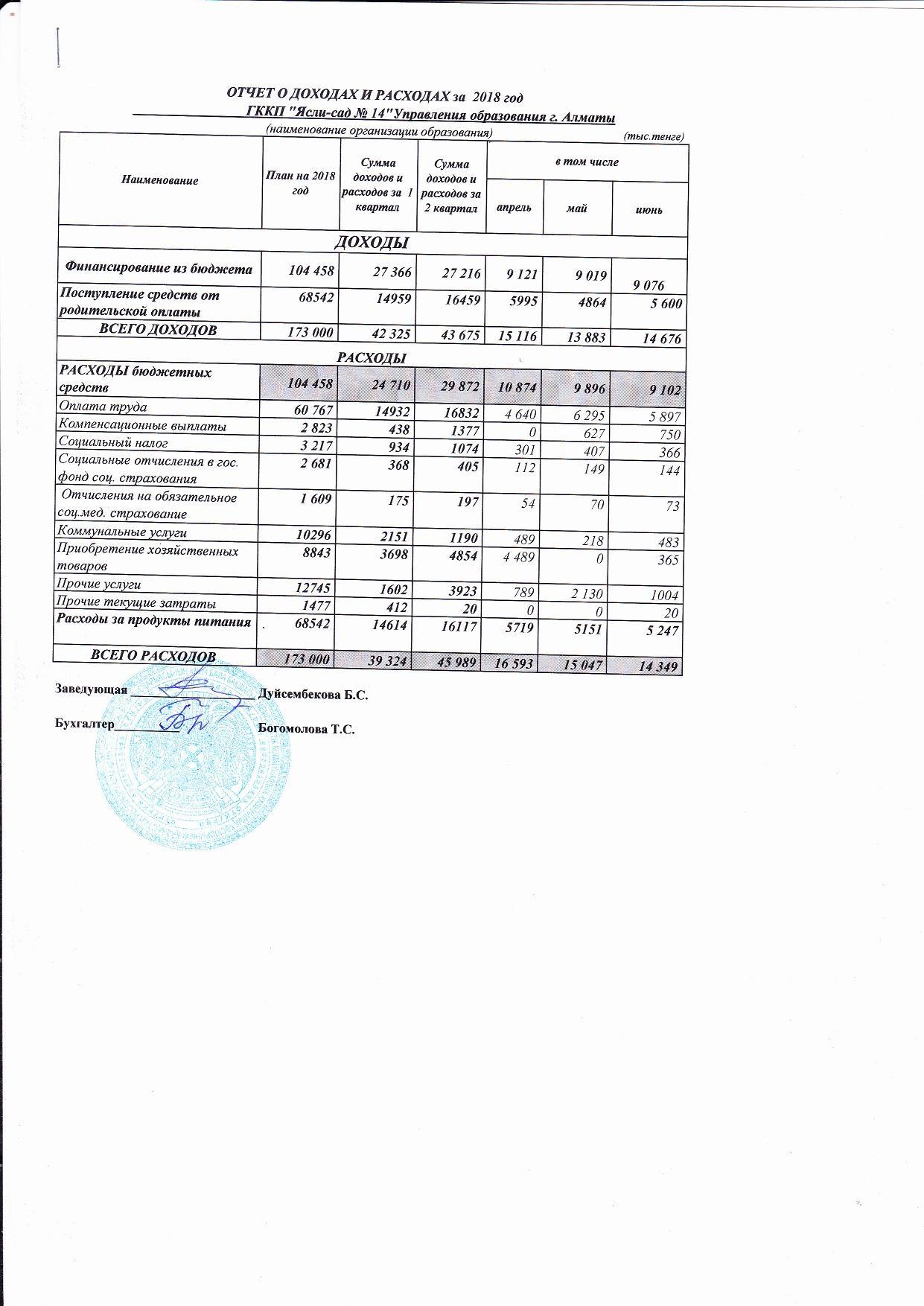 Отчет о доходах и расходах 2 квартал 2018г