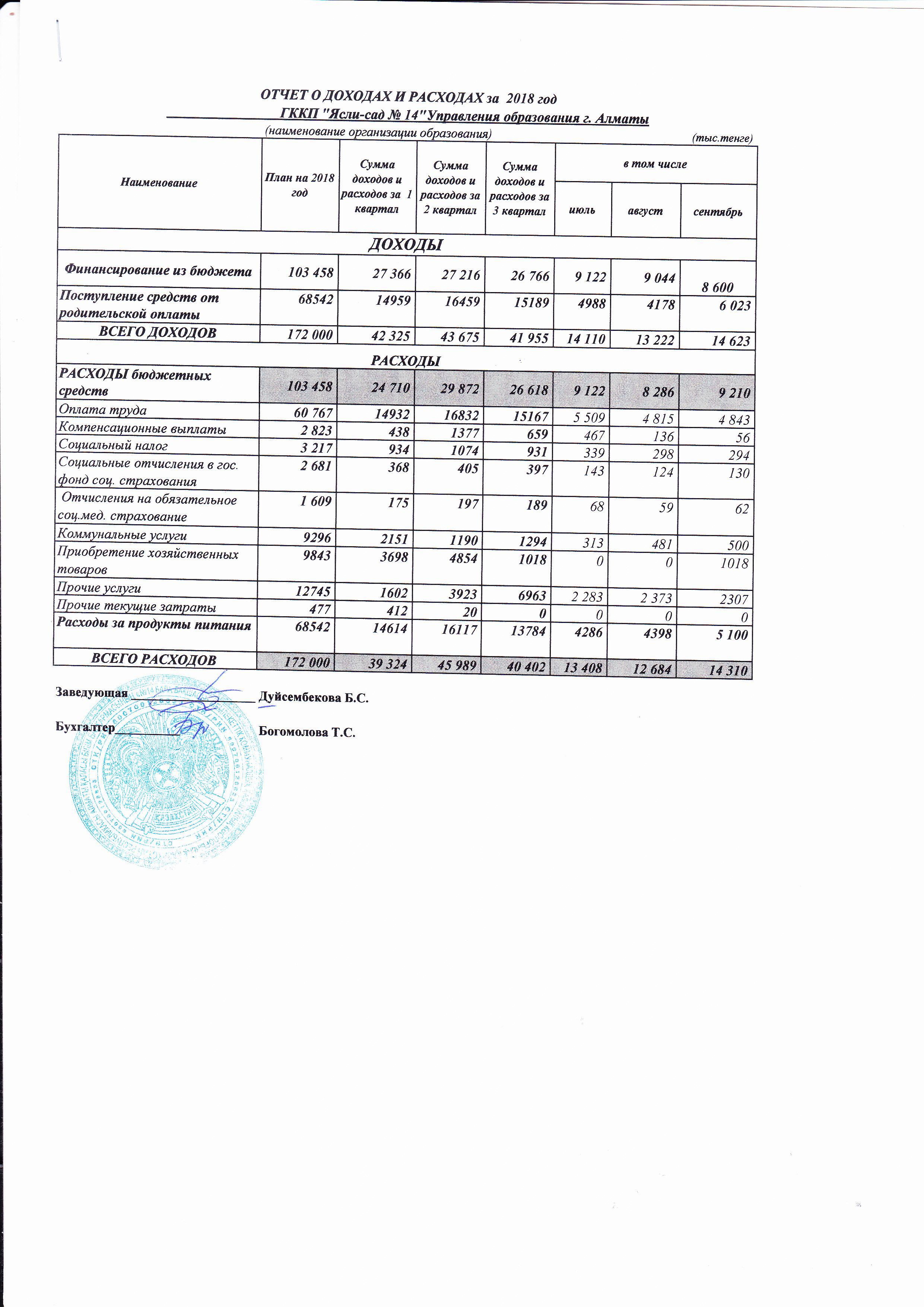 Отчет о доходах и расходах 3 квартал 2018г