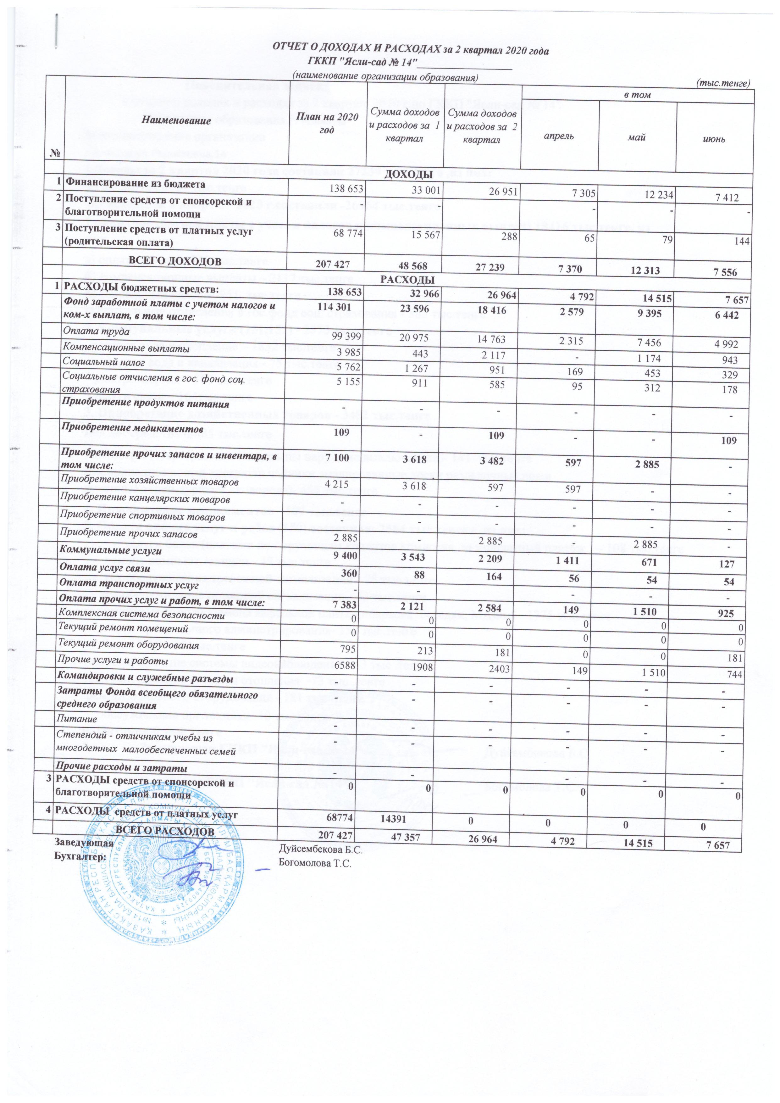 Отчет о доходах и расходах за 2 квартал 2020года