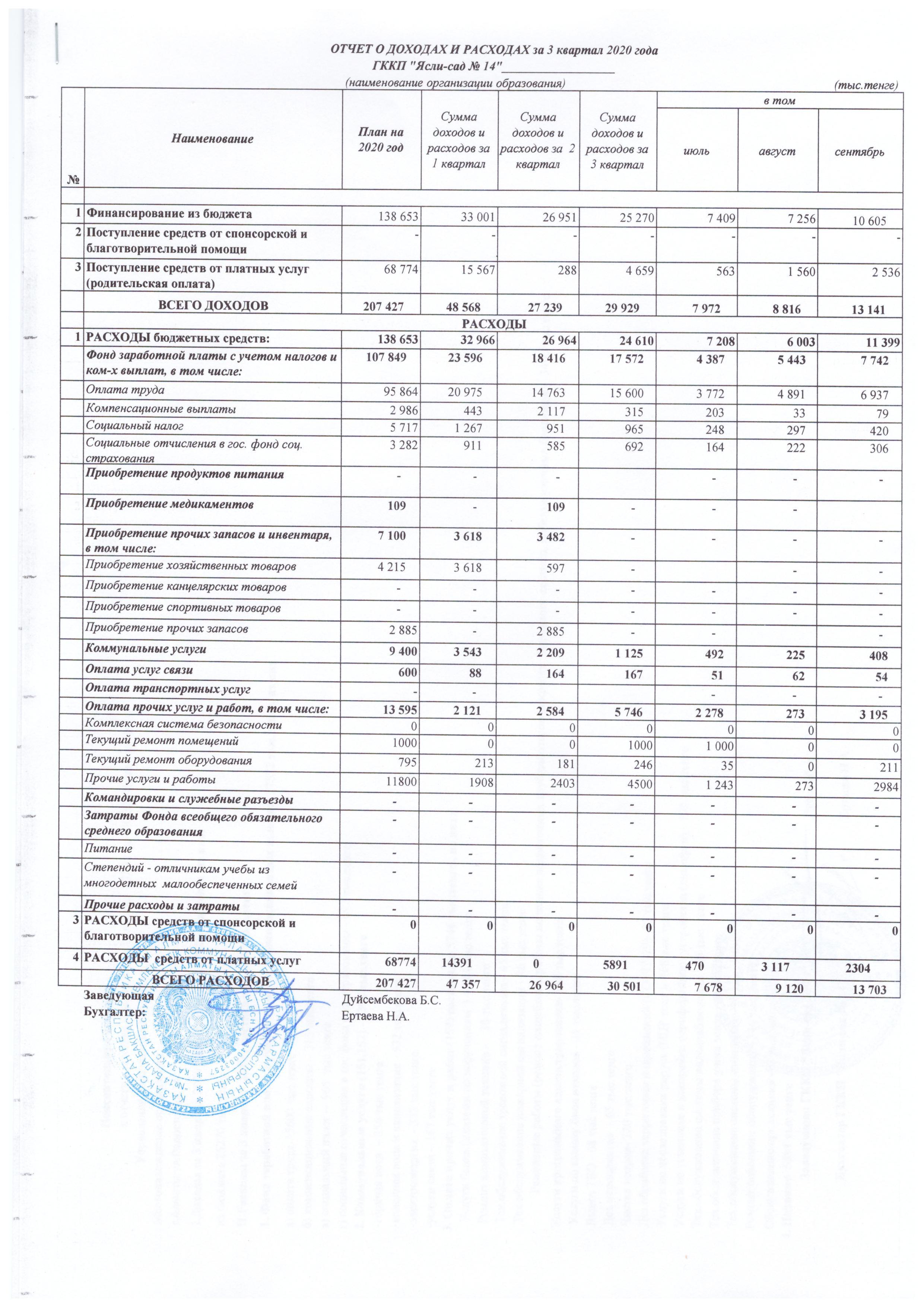 Отчет о доходах и расходах за 3 квартал 2020года