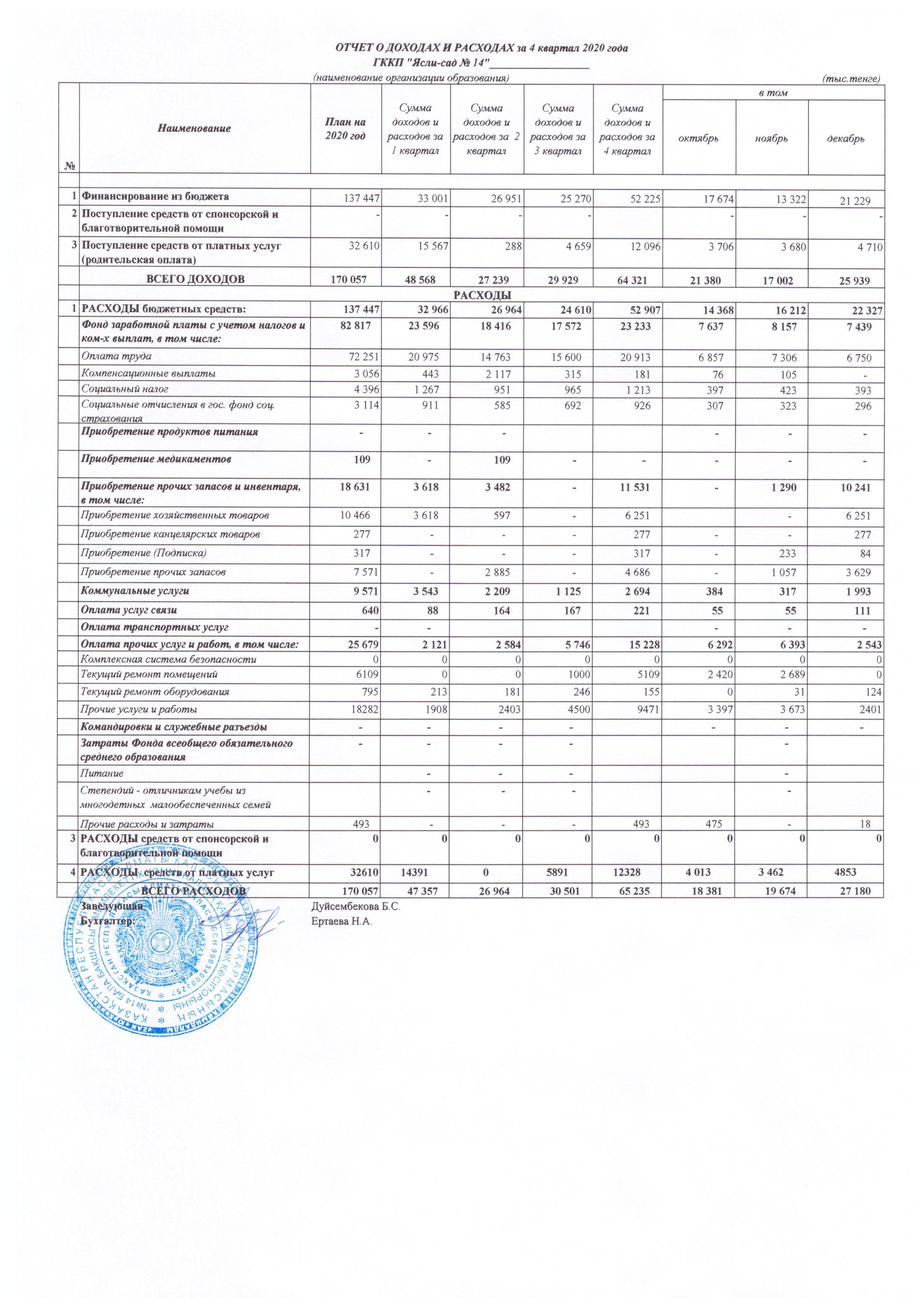 Отчет о доходах и расходах за 4 квартал 2020года