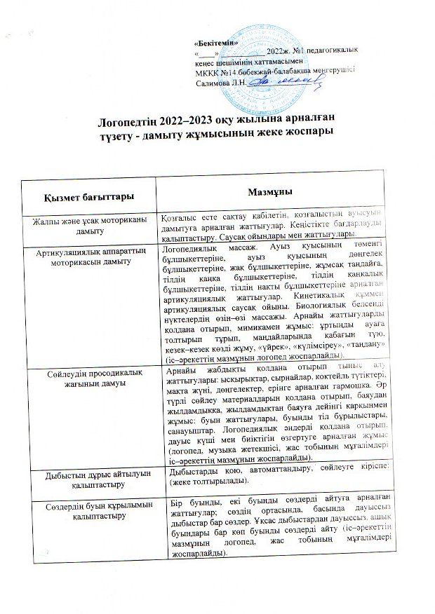 Логопедтің 2022-2023 оқу жылына арналған түзету-дамыту жұмысының жеке жоспары