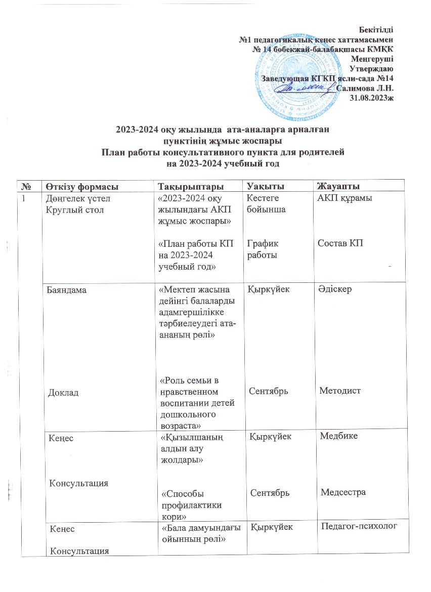 2023-2024 оқу жылында ата-аналарға арналған кеңес пунктінің жоспары /План работы консультативного пункта для родителей на 2023-2024 учебный год