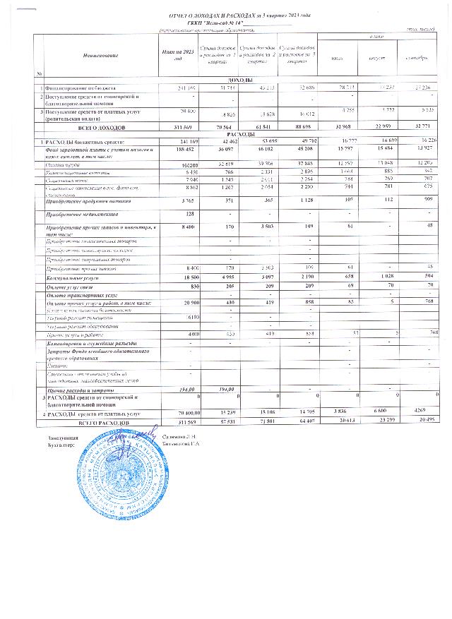 Отчет о доходах и расходах за 3 квартал 2023 года