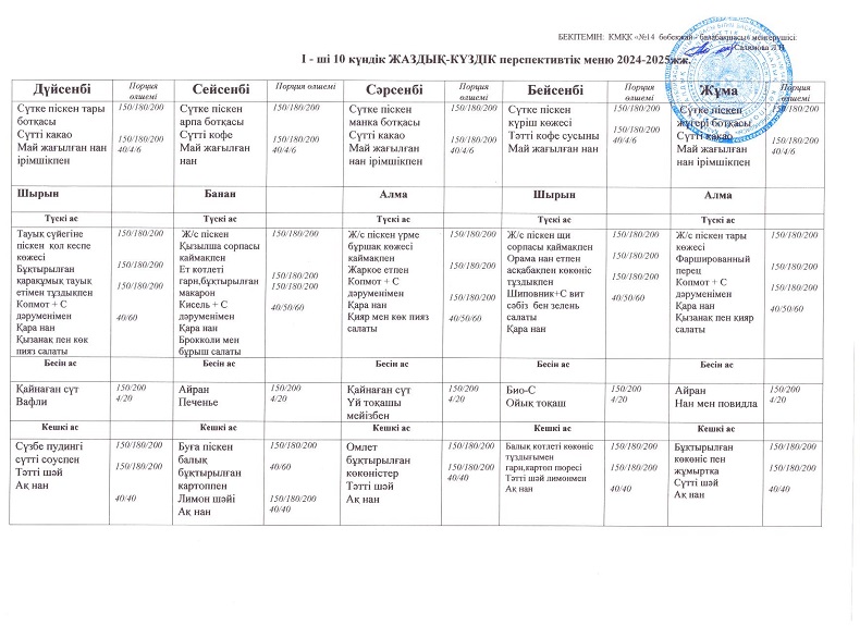 10 күндік перспективтік ас мәзірі