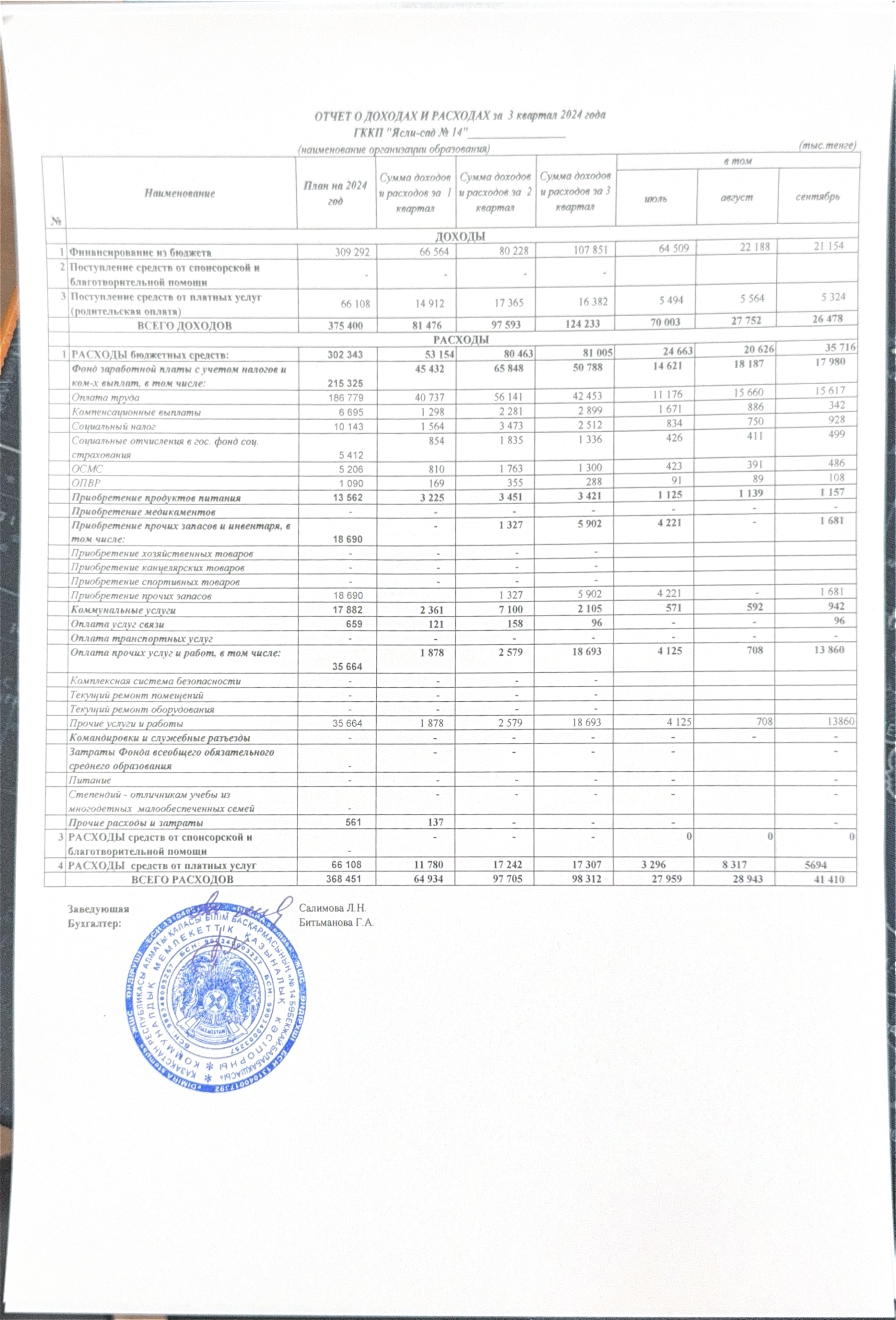 отчет о доходах и расходах за 3 квартал 2024 года