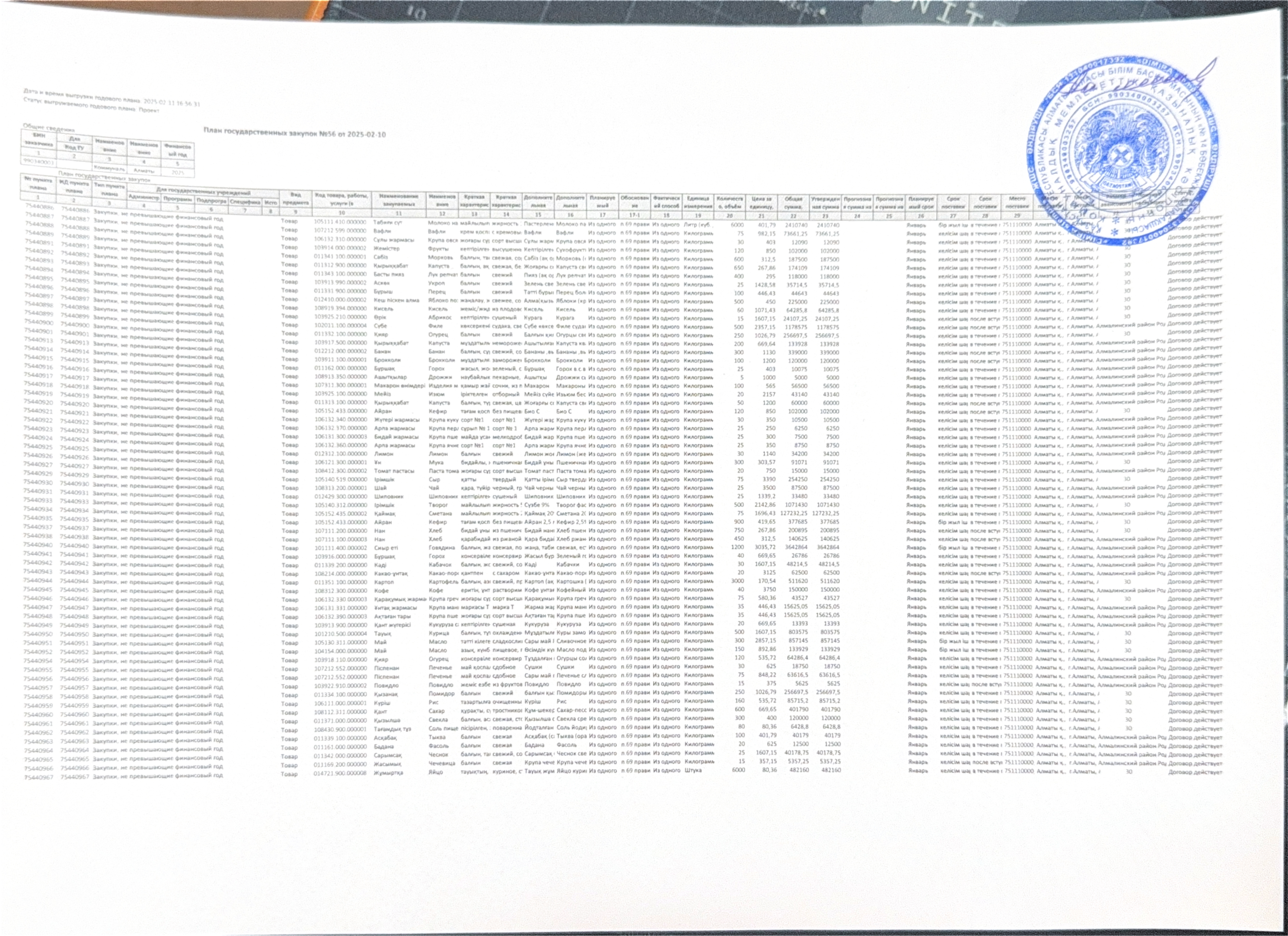 План государственных закупок за 2025 год продукты питания