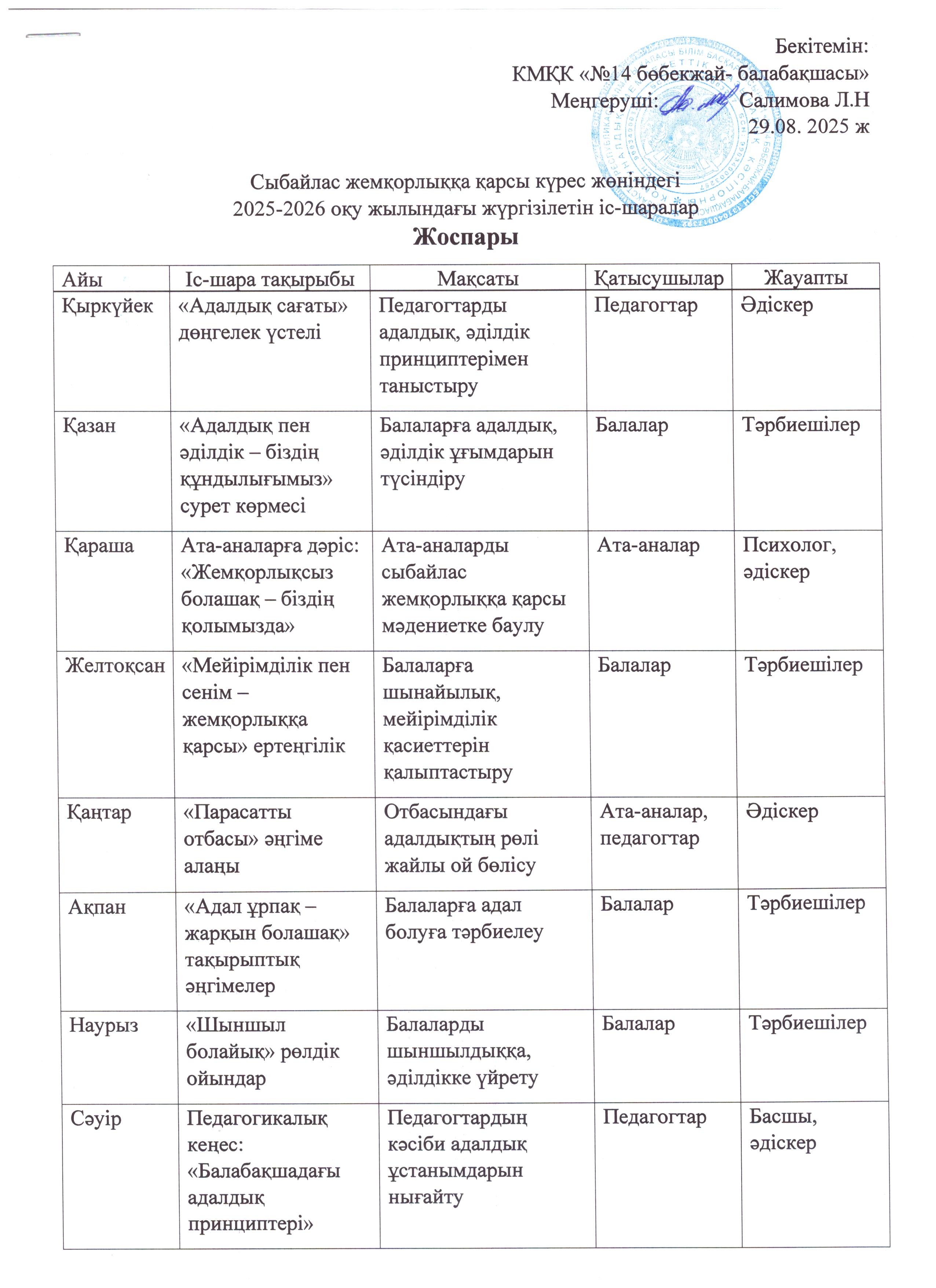 Сыбайлас жемқорлыққа қарсы күрес жөніндегі 2025-2026 оқу жылындағы жоспары